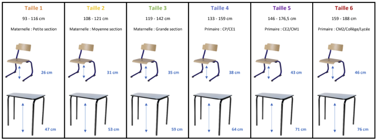 Table 345 dimensions table chaise par IA France